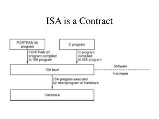 ISA is a Contract