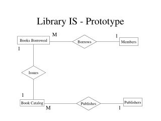 Library IS - Prototype