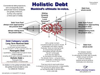 Debt ‘from Future’ always more approaching the present debt… always raising more