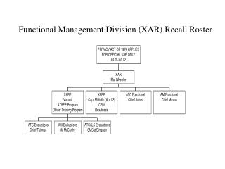 Functional Management Division (XAR) Recall Roster