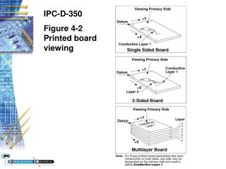IPC-D-350 Figure 4-2 Printed board viewing