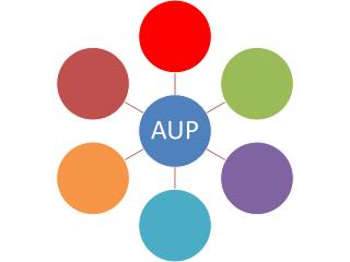 AUP Word Web 2012