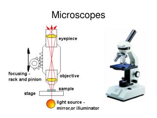 Microscopes