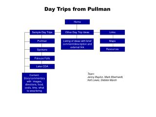 Day Trips from Pullman