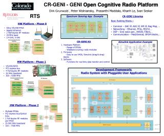CR-GENI - GENI Open Cognitive Radio Platform