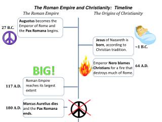 The Roman Empire and Christianity: Timeline The Roman Empire 		 The Origins of Christianity