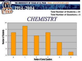 CHEMISTRY