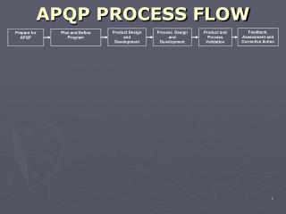 PPT - APQP PROCESS FLOW PowerPoint Presentation, free download - ID:683926