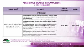 PORADNICTWO GRUPOWE - IV KWARTAŁ 2014 R. C I i P K Z BYDGOSZCZ