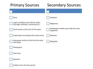 primary vs secondary sources