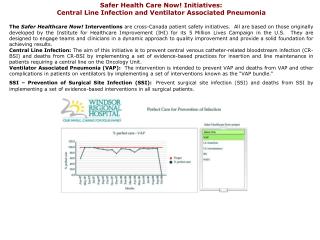 Safer Health Care Now! Initiatives: Central Line Infection and Ventilator Associated Pneumonia