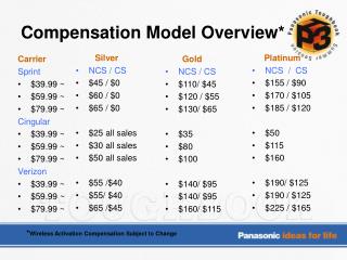 Compensation Model Overview*