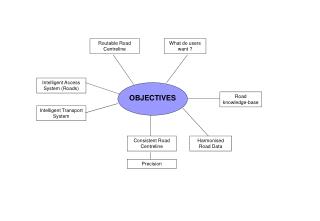 OBJECTIVES