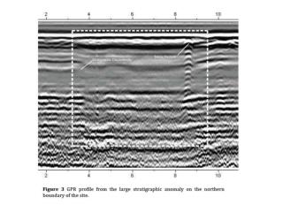 GPR profiles