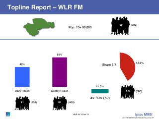 Topline Report – WLR FM
