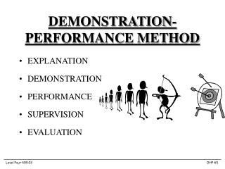 DEMONSTRATION-PERFORMANCE METHOD