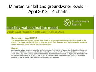 Mimram rainfall and groundwater levels – April 2012 – 4 charts