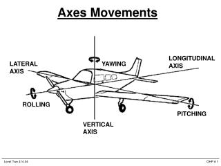 Axes Movements