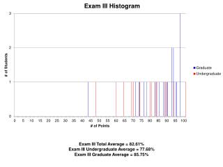 Exam III Total Average = 82.61% Exam III Undergraduate Average = 77.68%
