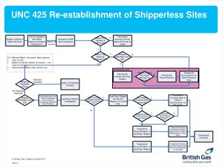 UNC 425 Re-establishment of Shipperless Sites