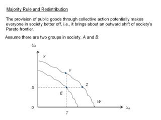 Majority rule and redistribution