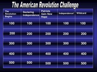 The American Revolution Challenge