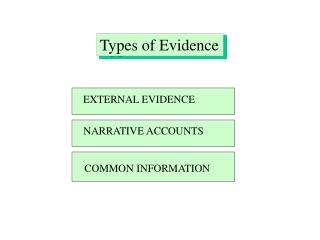 EXTERNAL EVIDENCE