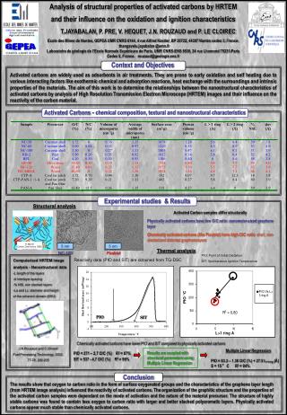 Analysis of structural properties of activated carbons by HRTEM