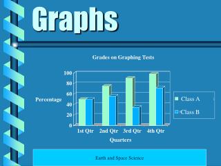 Graphs