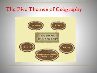 The Five Themes of Geography