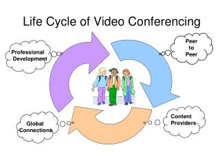Life Cycle of Video Conferencing