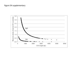 Figure S4 supplementary