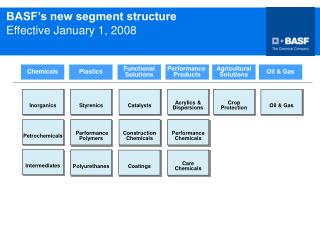 BASF’s new segment structure Effective January 1, 2008
