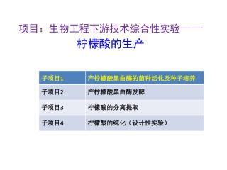 项目：生物工程下游技术综合性实验 —— 柠檬酸的生产