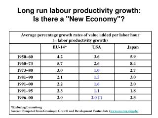 Long run labour productivity growth: Is there a &quot;New Economy&quot;?