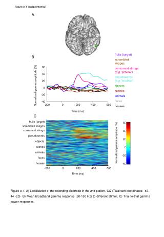 Figure e- 1 (supplemental)