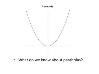 What do we know about parabolas?