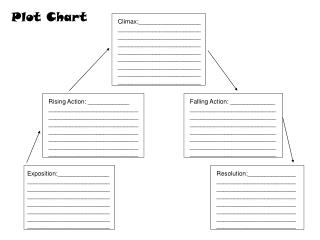 Plot Chart