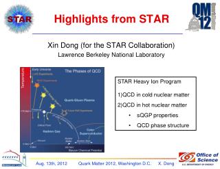 Highlights from STAR