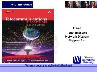 IT 643 Topologies and Network Diagram Support Aid