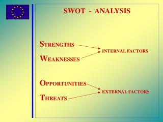 SWOT - ANALYSIS