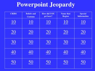 Powerpoint Jeopardy