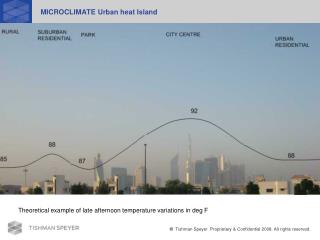 MICROCLIMATE Urban heat Island