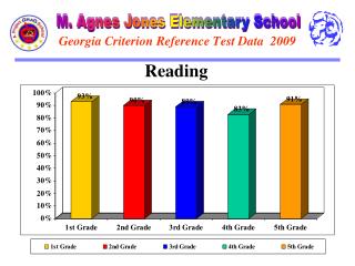 Georgia Criterion Reference Test Data 2009