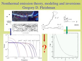Nonthermal emission theory, modeling and inversions
