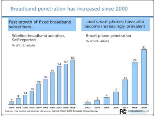 broadbandsaturation