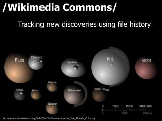 commons.wikimedia/wiki/File:TheTransneptunians_Size_Albedo_Color.svg