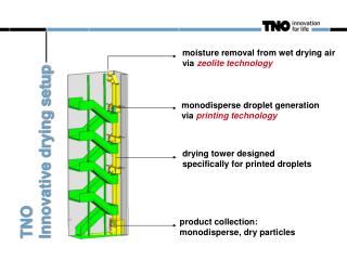 TNO Innovative drying setup