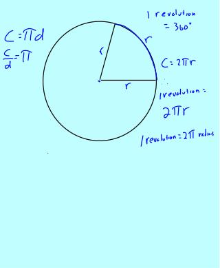 To convert from degrees to radians