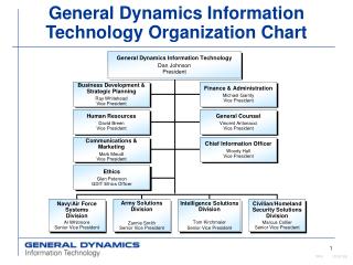 General Dynamics Information Technology Organization Chart